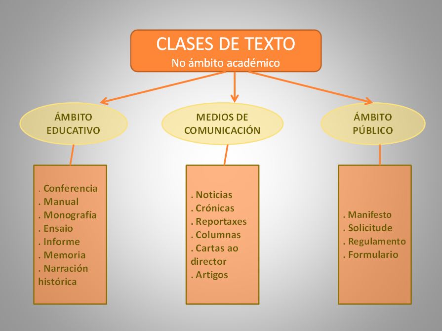 texto