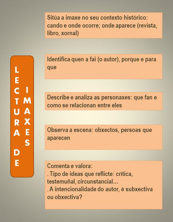 LECTURA IMAXES