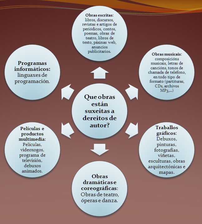 OBRAS