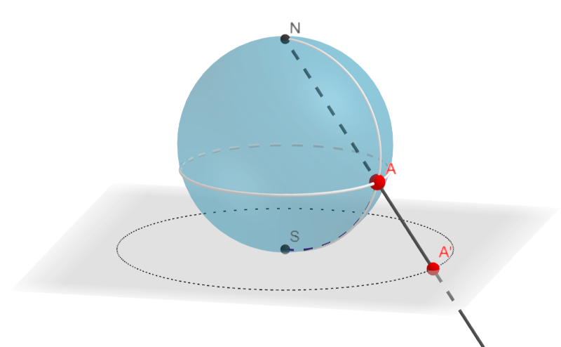 Proyección estereográfica