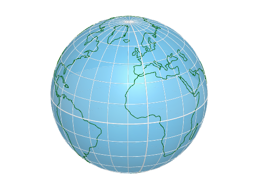 Modelo Tierra en GeoGebra