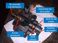 En la imagen podemos apreciar la bomba  de alta presión y la descripción de sus elementos de un Common Rail.