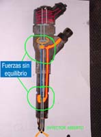 En la imagen podemos apreciar los elementos internos de un inyector Common Rail electromagnético y su desequilibrio de fuerza para la apertura de aguja.