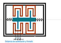 En la imagen podemos apreciar  el funcionamiento de un sensor capacitativo.