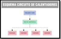 En este esquema podemos ver el principio de funcionamiento de los calentadores.