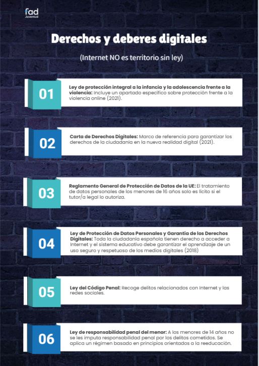 Dereitos e deberes dixitais
