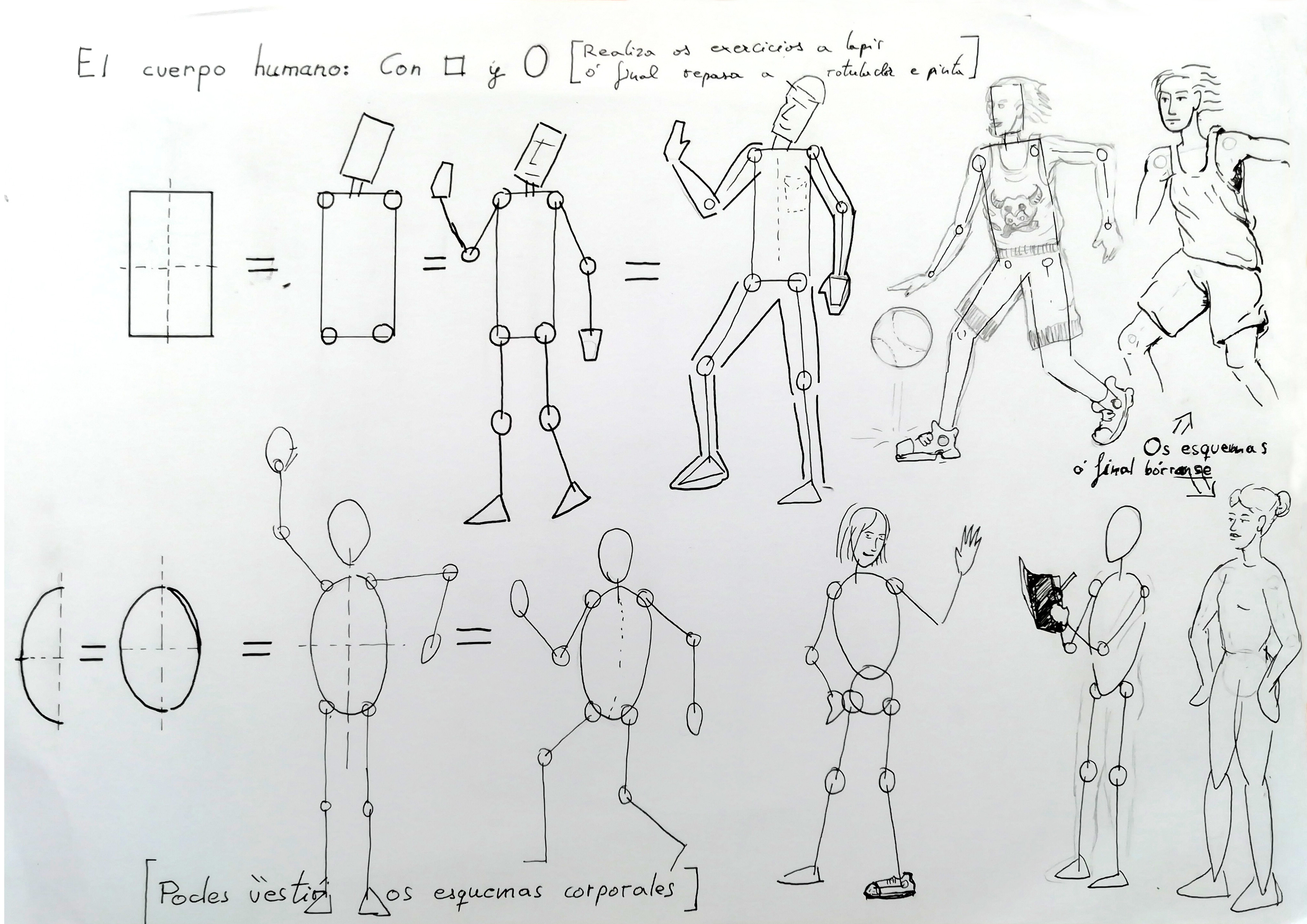 Imaxe do corpo humano