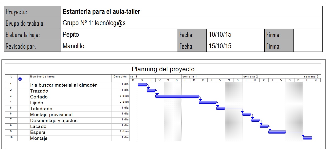 Plannins para la construcción de una estantería. Diagrama temporal (planning) de la construcción de una estantería.