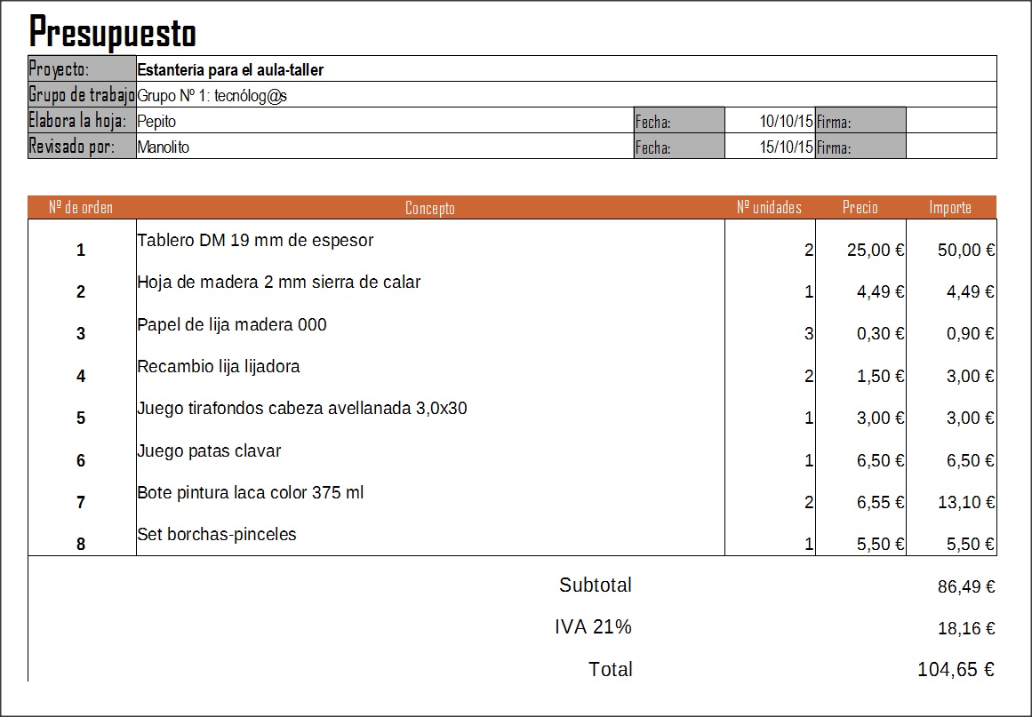 Presupuesto para la construcción de una estantería. Tabla con el presupuesto para la construcción de la estantería.