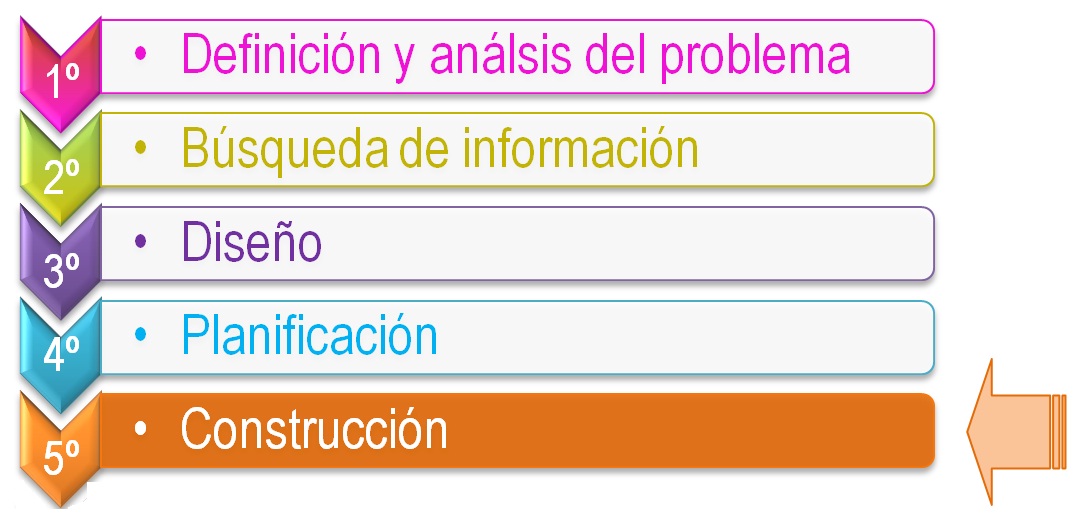 Título fase 5: construcción. Imagen con el título de la fase 5 (construcción).