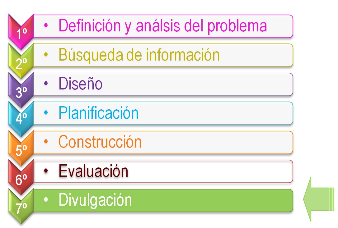 Imagen con el t&iacute;tulo de la fase 7 (divulgaci&oacute;n).