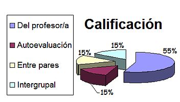 Calificacion
