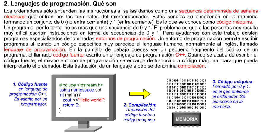 Lenguajes de programación. Qué son.