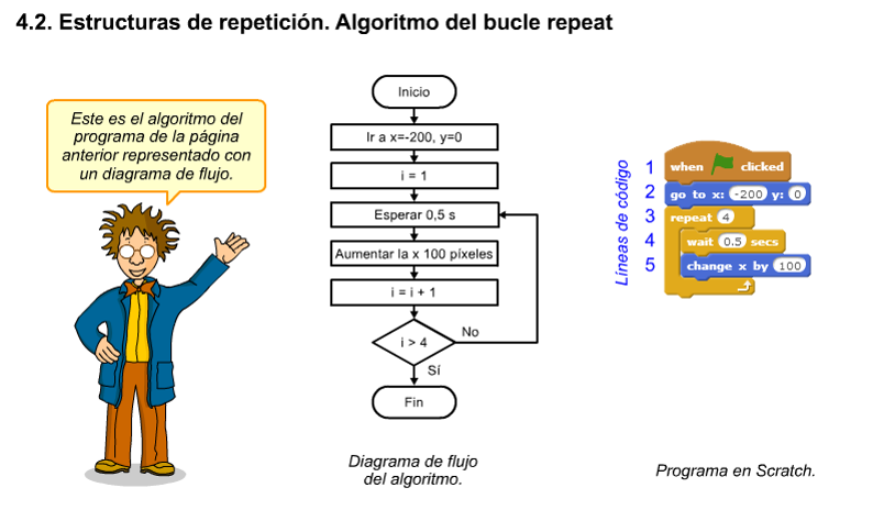 Estructuras de repetición