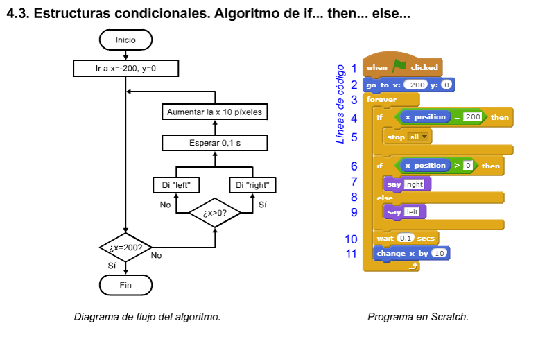 Estructuras condicionales