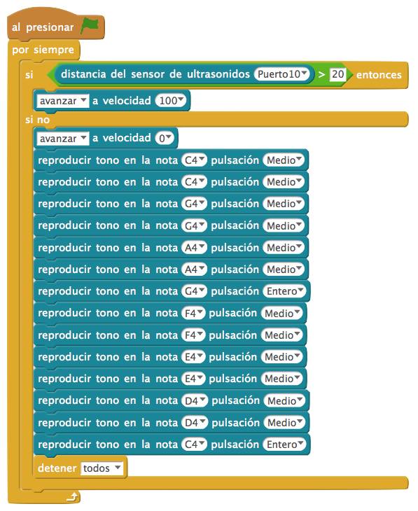 Solución sin variable