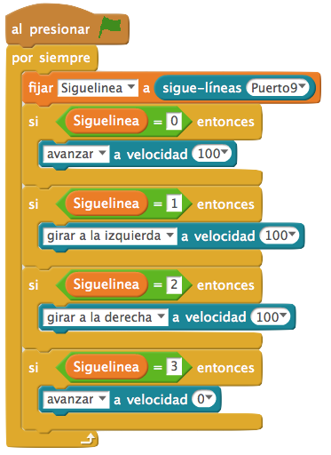 Programa robot siguelíneas