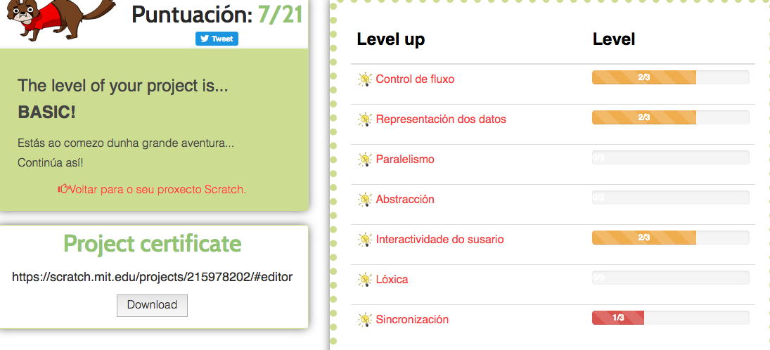 puntuación dr Scratch para "a fábrica de multilateros"