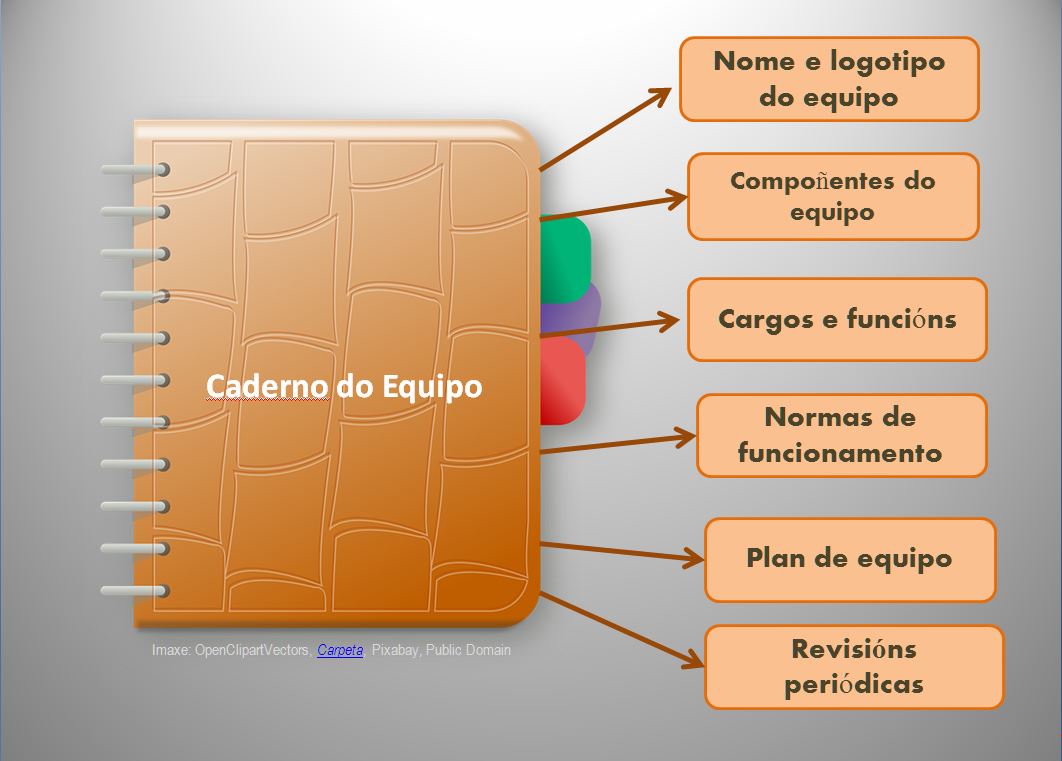 CADERNO