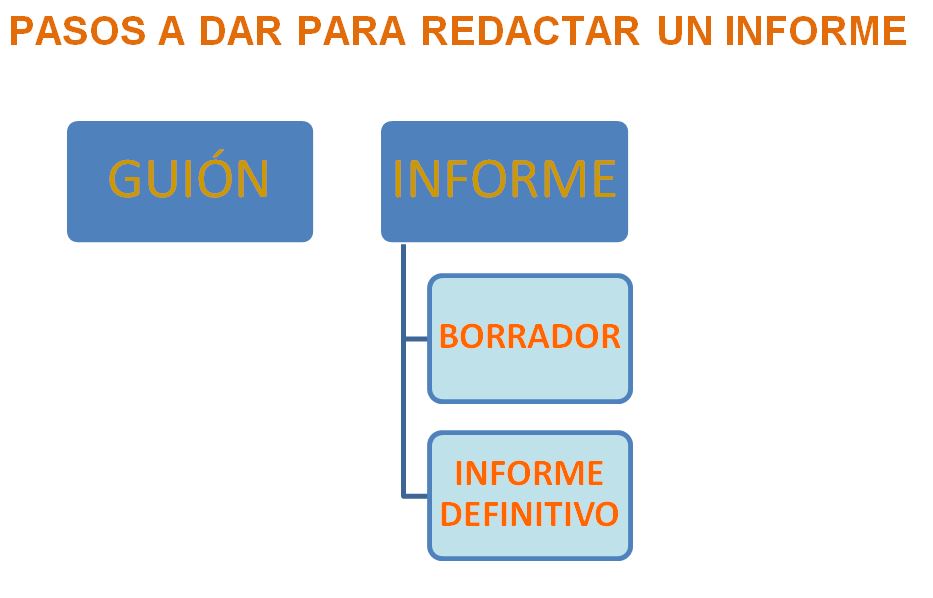 PASOS PARA INFORME
