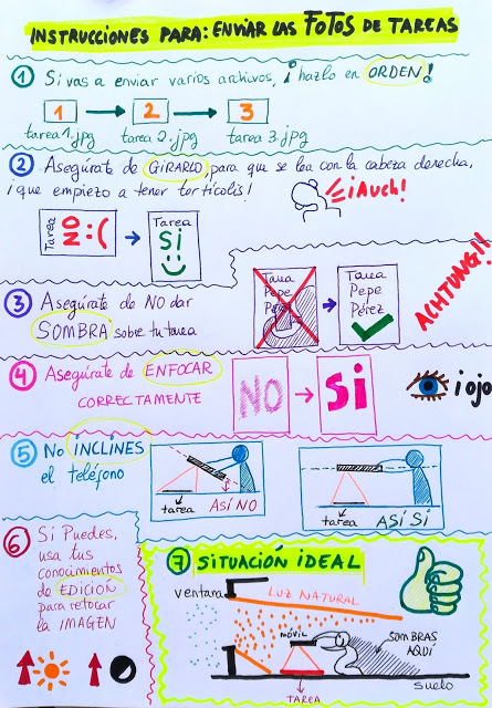 Instrucciones para enviar las fotos de una tarea.
