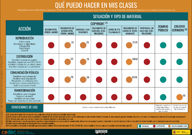 Qué puedo hacer Qué puedo hacer
