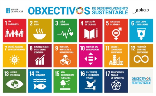 Táboa cos Obxectivos de Desenvolvemento Sustentable 
