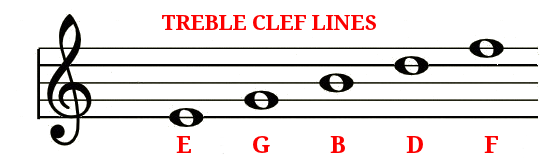 lines_trebles