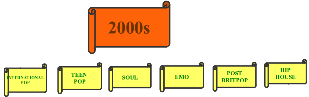 2000