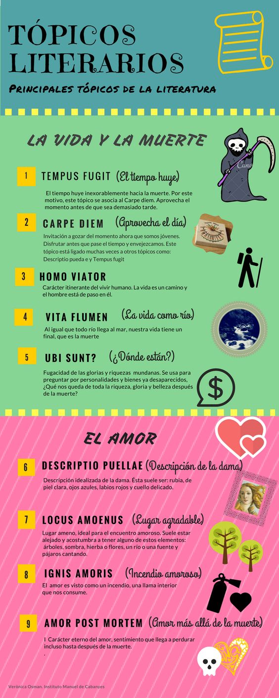 Tópicos literarios-INFOGRAFÍA