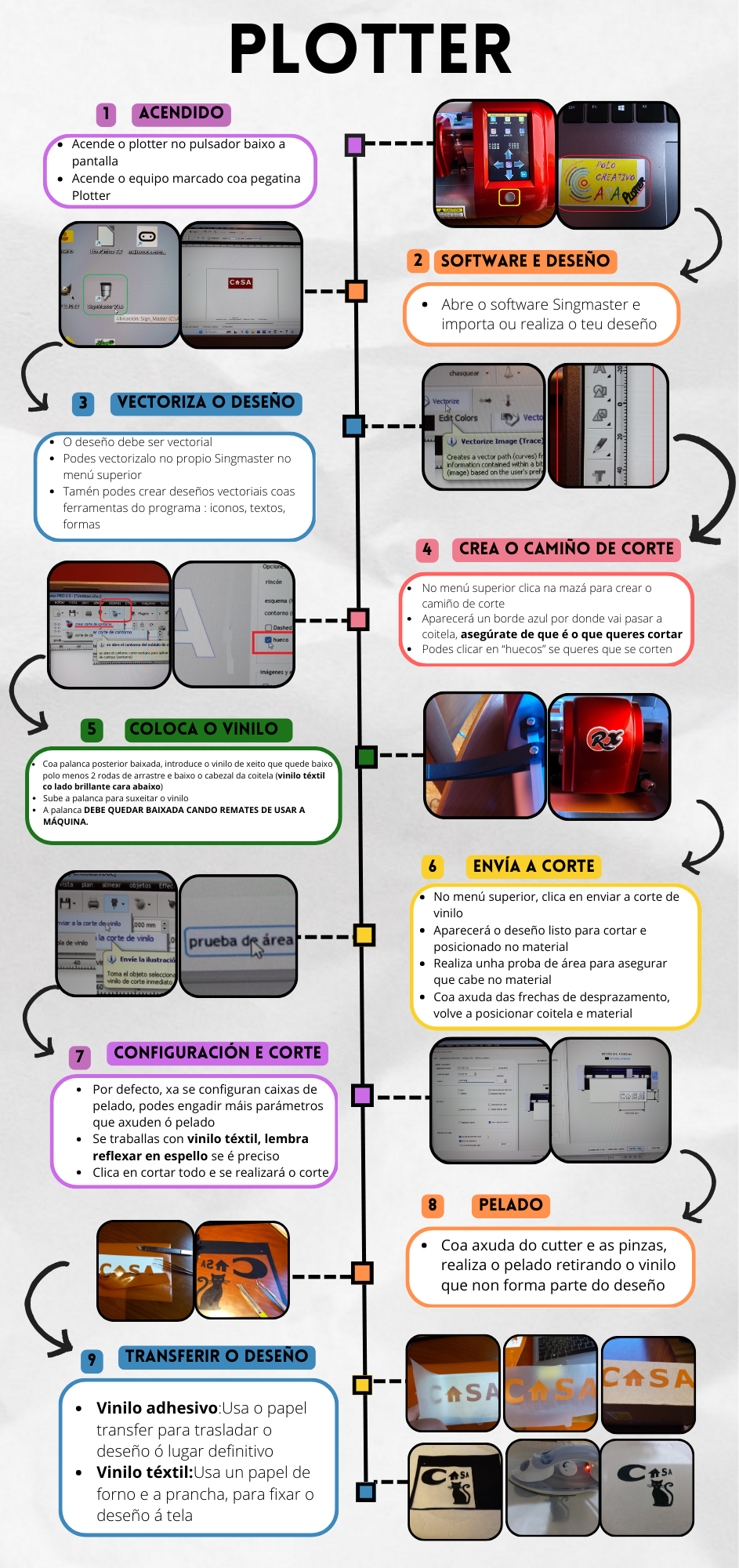 Infografía uso plotter