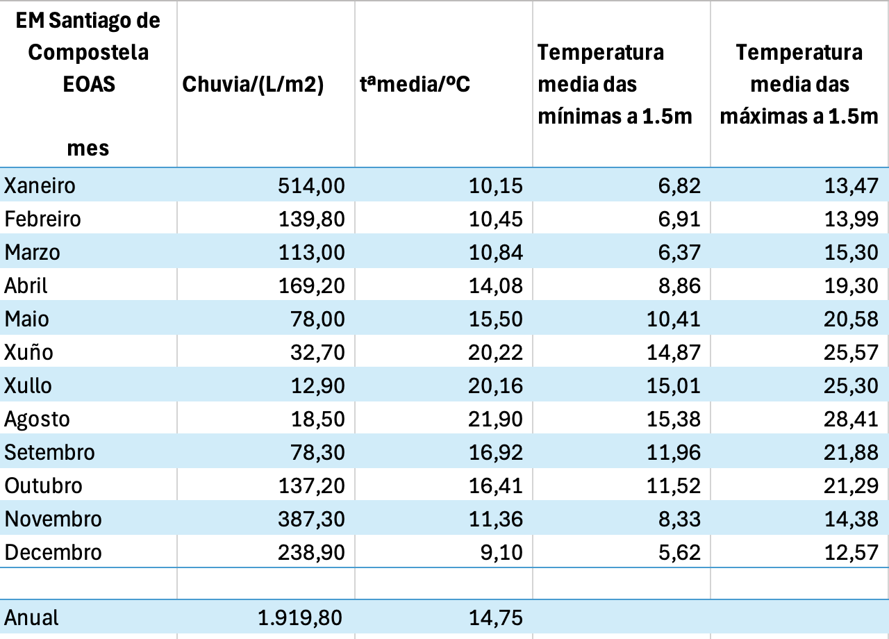 EM Santiago 2025 tabla