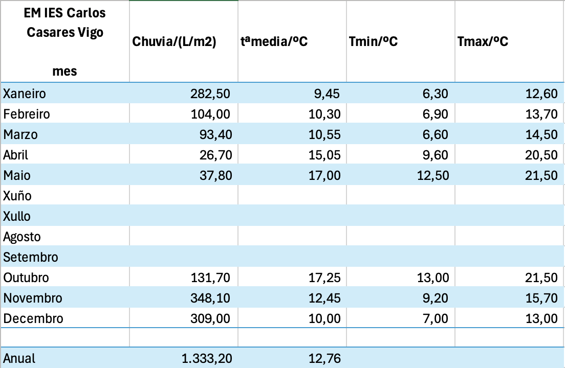 EM CC 2025 tabla