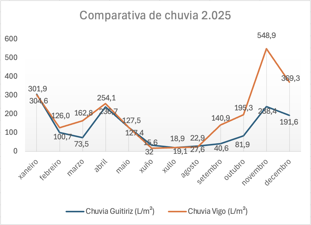 Comparativa 2025 grafica