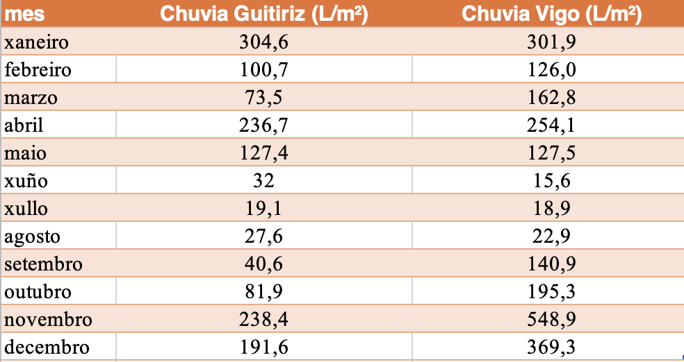 Comparativa 2025 tabla