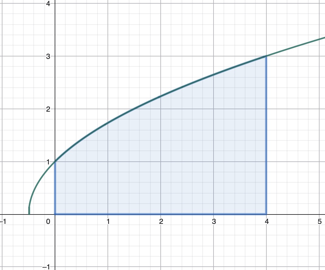 Representación exercicio ABAU integral ordinaria 2025