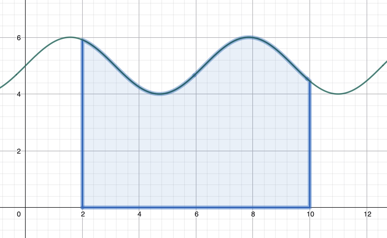 Exemplo área baixo función 2