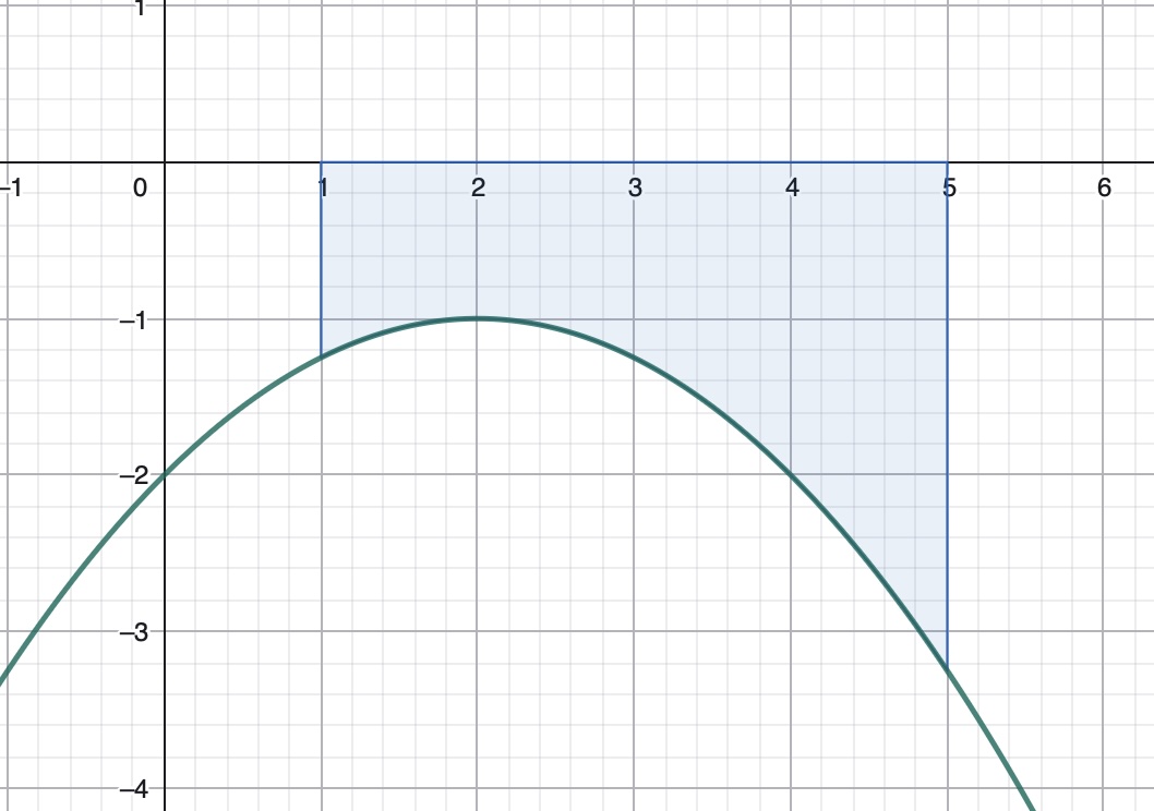 Exemplo área baixo función 3