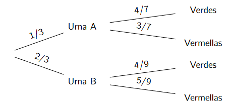 Diagrama de árbore para o enunciado do exercicio
