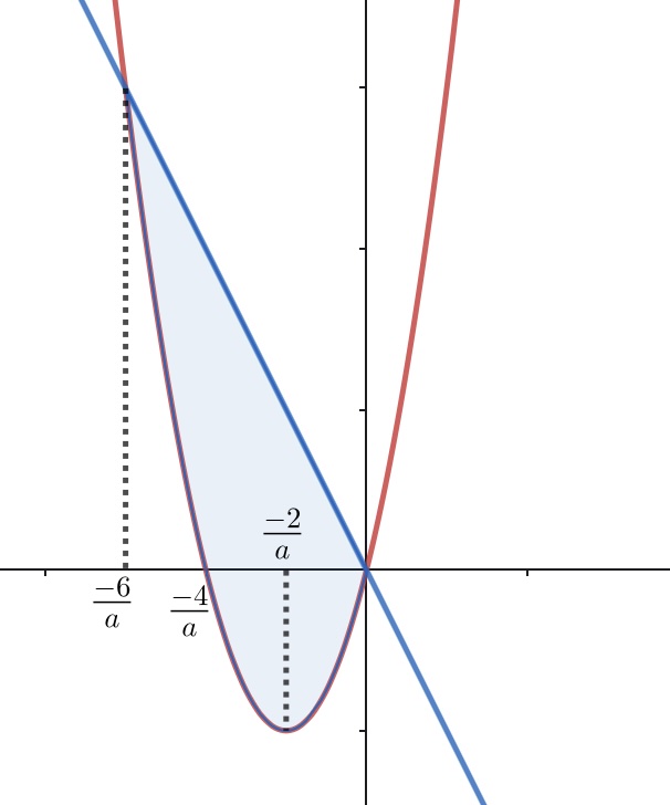Exercicio integrais extraordinaria 2024