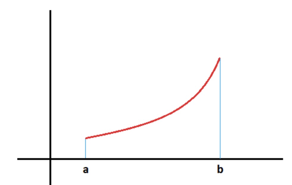 Corpos de revolución paso 1