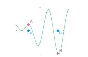 Teorema de Bolzano representación gráfica