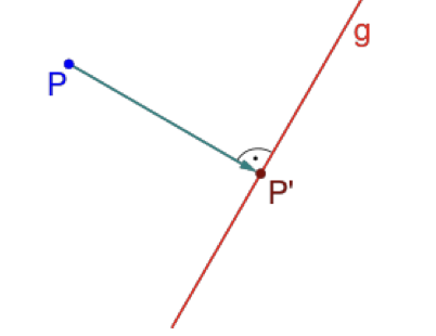 proxección ortogonal