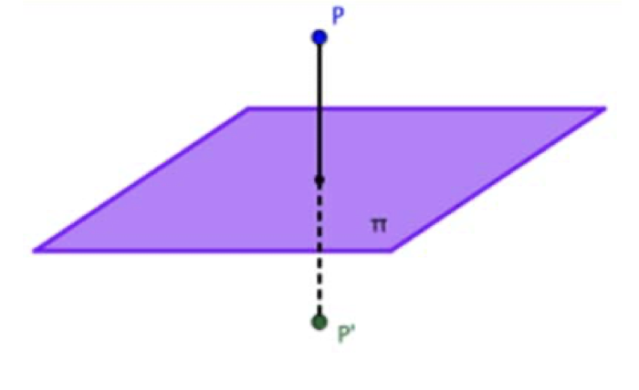 simetria plano