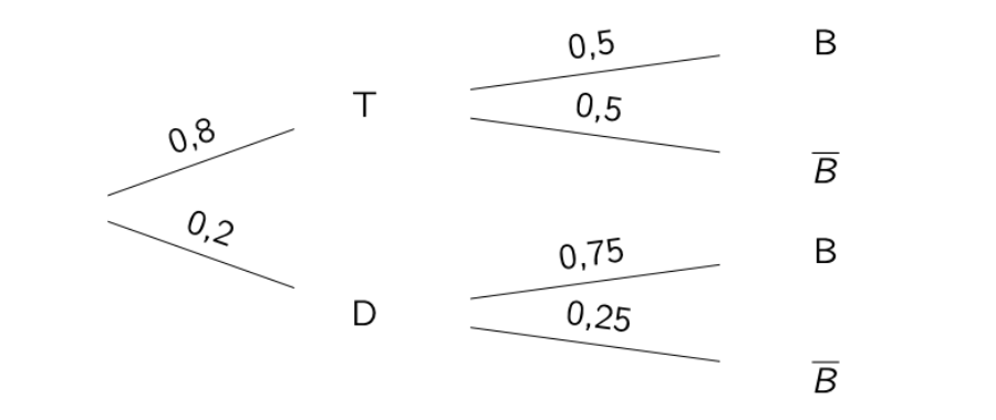 diagrama de árbore