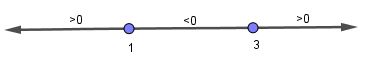 Signo da derivada