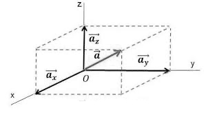 Vector no espacio