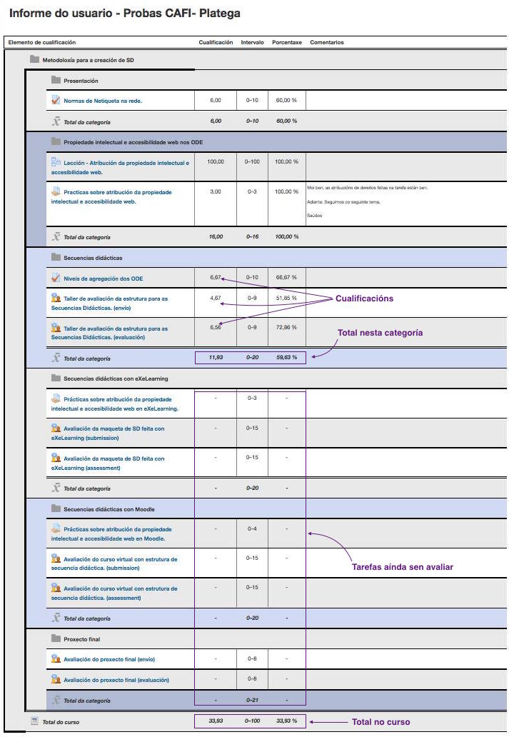 Imaxe do Libro de cualificación dun estudante.