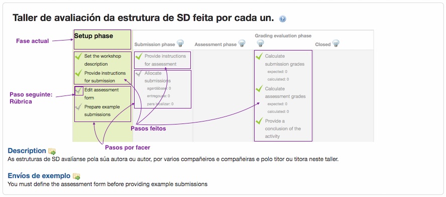 Formulario de configuración da actividade "Taller", fase previa á incorporación da rúbrica..