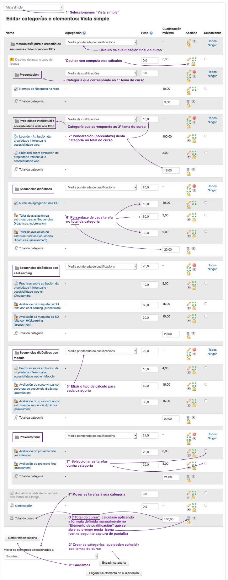 Captura de pantalla coa configuración do cualificador: Vista simple.